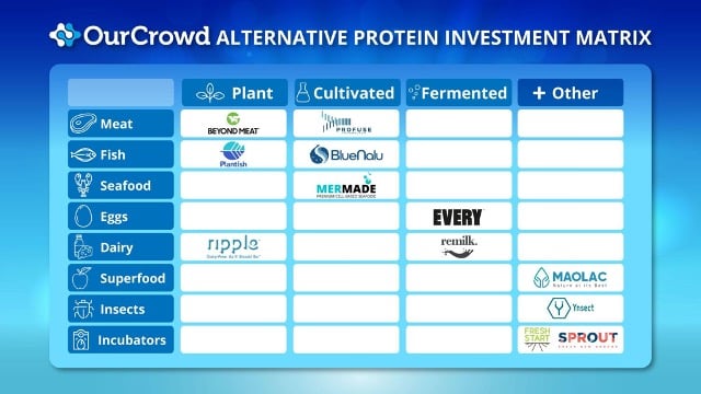 FoodTech